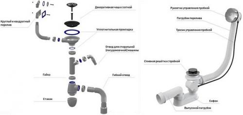 Как определить, что сифон нуждается в замене. Ремонт сифона ванной: типичные поломки, устранение неисправностей