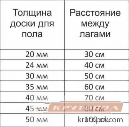 Доска пола, какая лучше и как выбрать. Выбираем доски для чернового пола 06 Доска пола, какая лучше и как выбрать. Выбираем доски для чернового пола 06
