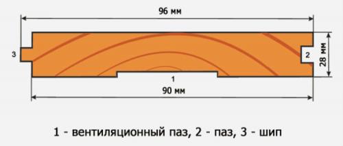 Оптимальная ширина доски для пола. Основные размеры половой доски, породы древесины и советы по выбору