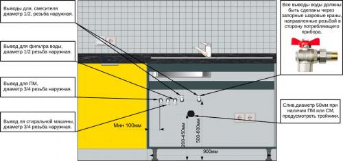 Полное руководство: как выбрать сифон для кухонной мойки 01