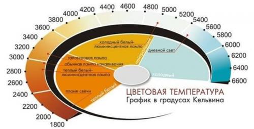 Рабочий ток светодиода. Как определить ток светодиода 07 Рабочий ток светодиода. Как определить ток светодиода 07
