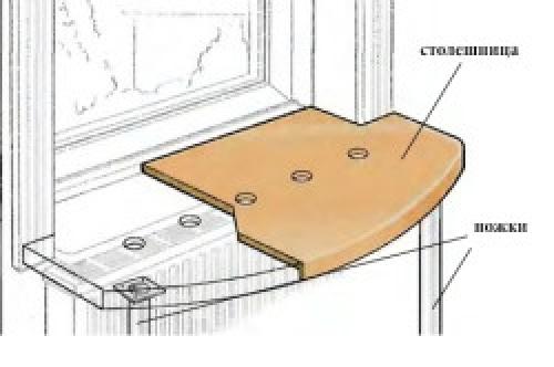 Замена подоконника на пластиковом окне своими руками. Можно ли и как произвести демонтаж и замену подоконника пластикового окна своими руками? 04 Замена подоконника на пластиковом окне своими руками. Можно ли и как произвести демонтаж и замену подоконника пластикового окна своими руками? 04