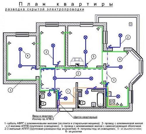 Схема разводки электрики в двухкомнатной квартире. Составление схемы разводки электропроводки