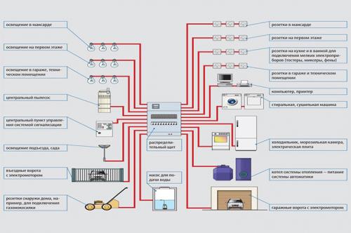 План электрики в квартире онлайн. Лучшие программы для проектирования электропроводки в доме и рисования схем