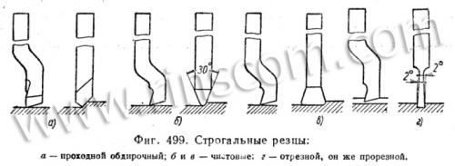 Типы токарных резцов по металлу. Классификация резцов токарных 29 Типы токарных резцов по металлу. Классификация резцов токарных 29
