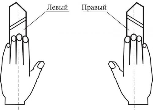Название резцов по металлу. Назначение, виды и классификация токарных резцов