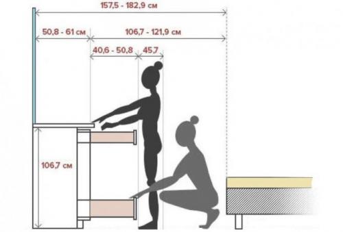 Стандартная высота прикроватной тумбы. Виды и размеры 01 Стандартная высота прикроватной тумбы. Виды и размеры 01