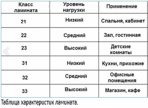 Ламинат вторым слоем. Особенности укладки ламината и предъявляемые требования