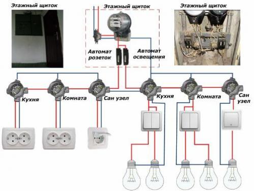Схема электропроводки в квартире панельного дома. Типовые схемы расположения электропроводки в квартире
