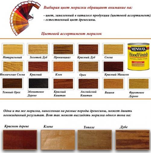 Морилка цвет ольха. Морилка для дерева: разновидности и их особенности