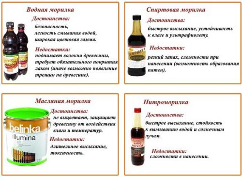 Морилка цвет ольха. Морилка для дерева: разновидности и их особенности