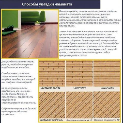 Поменять ламинат в квартире. Что понадобится для укладки?