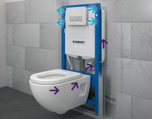 Высота унитаза от пола. Виды инсталляции для унитаза: стандартные размеры разных типов 09 Высота унитаза от пола. Виды инсталляции для унитаза: стандартные размеры разных типов 09