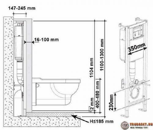 Высота навески унитаза. Ширина и высота инсталляции