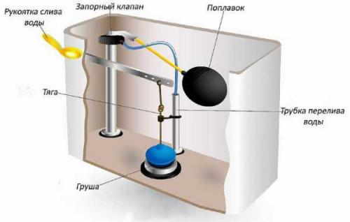 Стандартные и оригинальные размеры унитазов. Стандартные размеры унитазов всех типов: напольного с бачком, подвесного с инсталяцией, углового. 02