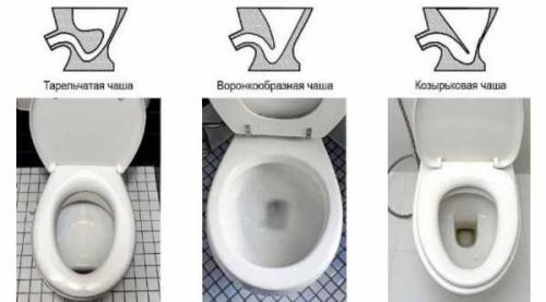 Стандартные и оригинальные размеры унитазов. Стандартные размеры унитазов всех типов: напольного с бачком, подвесного с инсталяцией, углового. 01