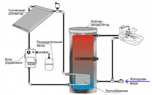 Что нужно для оборудования дома солнечными панелями. Набор оборудования для солнечной станции 03 Что нужно для оборудования дома солнечными панелями. Набор оборудования для солнечной станции 03