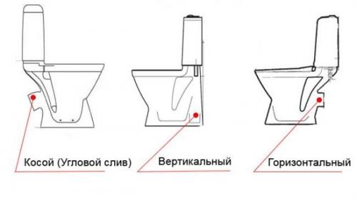 Размеры унитаза с бачком и их классификация
