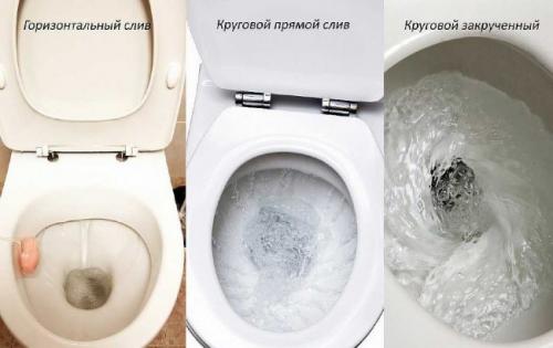 Размеры унитаза с бачком и их классификация