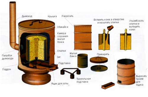 Чудо печь из 200 литровой бочки. Печь на опилках длительного горения своими руками