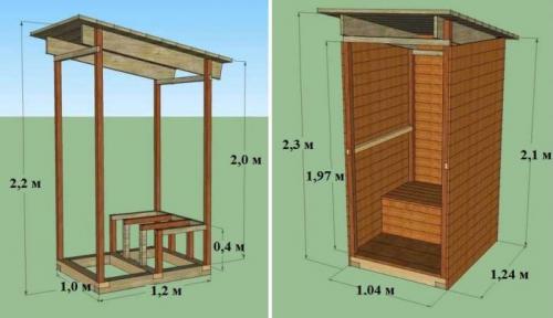 Размеры туалета в частном доме. Размеры дачного туалета, чертежи и правила строительства