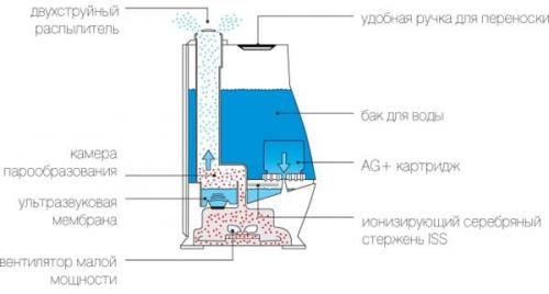 Врач рассказала об опасности увлажнителей воздуха. Врач рассказала, чем опасны увлажнители воздуха 05 Врач рассказала об опасности увлажнителей воздуха. Врач рассказала, чем опасны увлажнители воздуха 05