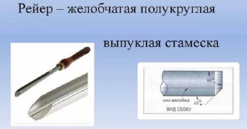 Виды токарных резцов по дереву. Как сделать резцы по дереву для токарного станка своими руками
