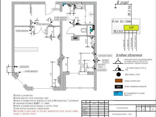 Все о ремонте квартир. Виды ремонта в квартире 14 Все о ремонте квартир. Виды ремонта в квартире 14