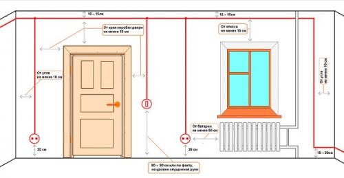 Все о ремонте квартир. Виды ремонта в квартире 09 Все о ремонте квартир. Виды ремонта в квартире 09