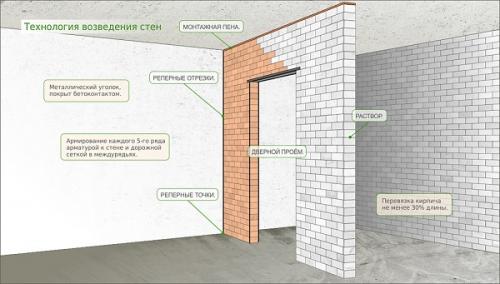 Все о ремонте квартир. Виды ремонта в квартире 10 Все о ремонте квартир. Виды ремонта в квартире 10