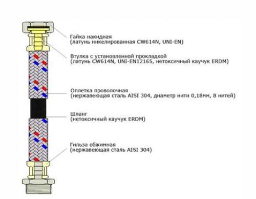 Лучшие гибкие шланги для подводки воды. Гибкая подводка 06 Лучшие гибкие шланги для подводки воды. Гибкая подводка 06