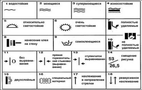 Флизелиновые обои это. Флизелиновые обои. Описание, особенности, виды и цена флизелиновых обоев