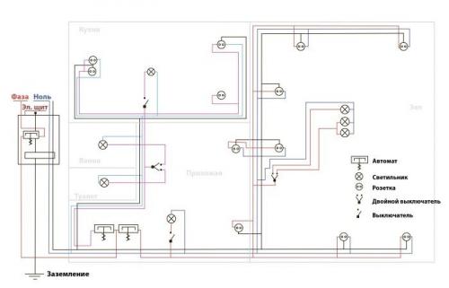 Электромонтаж дома. Как правильно развести проводку в частном доме своими руками: пошаговая инструкция монтажа для новичка, схемы подключения