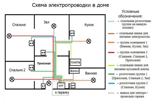 Электромонтаж дома. Как правильно развести проводку в частном доме своими руками: пошаговая инструкция монтажа для новичка, схемы подключения