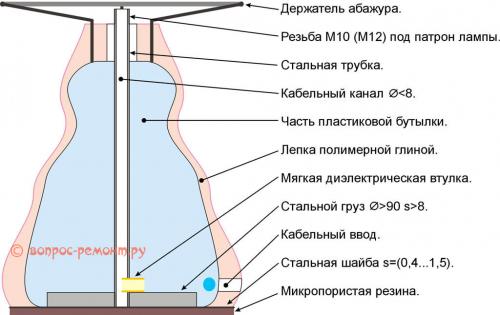 Как сделать настольную лампу. Электромеханика