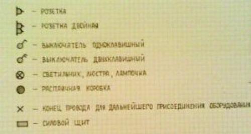 Проводка в квартире своими руками. Что я купил для прокладки проводки 03 Проводка в квартире своими руками. Что я купил для прокладки проводки 03