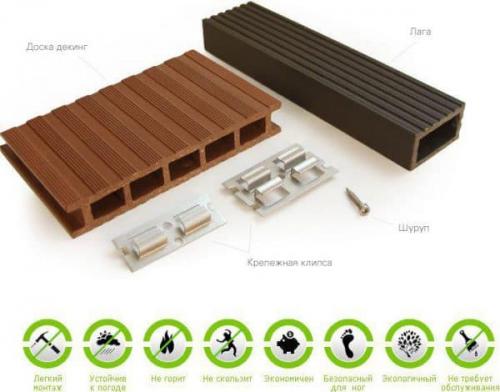 Толщина доски для террасы. Доска террасная полимерная: виды, характеристики и размеры