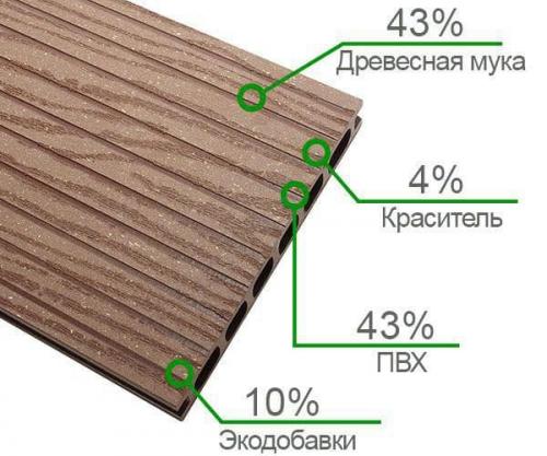 Толщина доски для террасы. Доска террасная полимерная: виды, характеристики и размеры