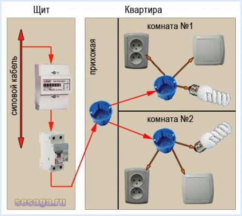 Как провести электропроводку в квартире. Новая проводка: разрешение, договор, необходимые документы 01 Как провести электропроводку в квартире. Новая проводка: разрешение, договор, необходимые документы 01