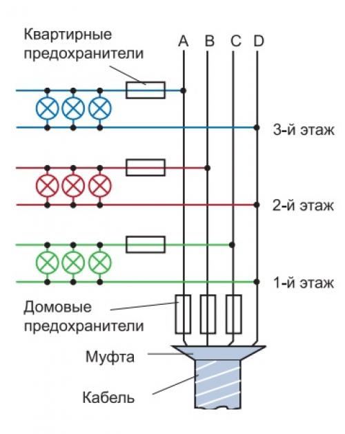 Современная электропроводка в квартире. Как правильно проложить проводку в однокомнатной или многокомнатной квартире своими руками: все о процессе монтажа