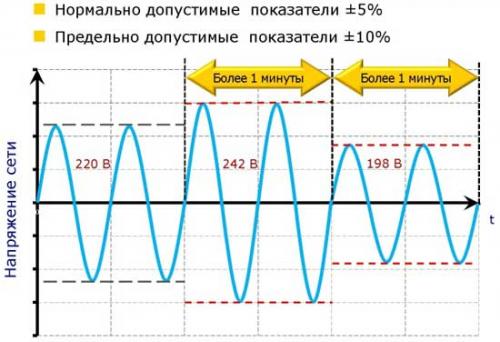 Современная электропроводка в квартире. Как правильно проложить проводку в однокомнатной или многокомнатной квартире своими руками: все о процессе монтажа