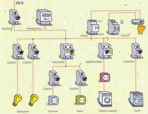 Схема электропроводки в двухкомнатной квартире. Как правильно выполнить разводку электрической проводки
