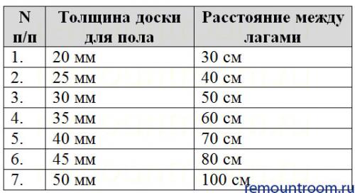 Выбор доски для пола. Породы древесины для полов 07 Выбор доски для пола. Породы древесины для полов 07