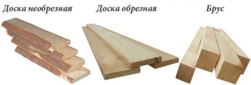 Таблица размеров бруса. Что такое обрезная доска, брус и брусок