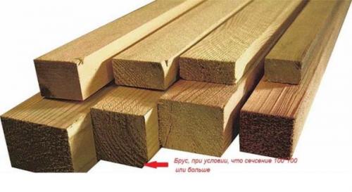 Таблица размеров бруса. Что такое обрезная доска, брус и брусок