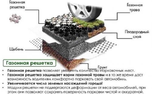 Парковка из георешетки. Газонная решетка для парковки: основные преимущества 08 Парковка из георешетки. Газонная решетка для парковки: основные преимущества 08