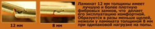 Размер ламината для пола. Стандартные размеры ламината