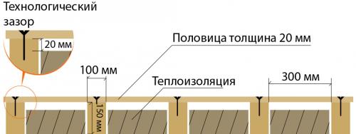 Какой брус использовать для лаг пола. Расчет отдельных параметров лаг 05 Какой брус использовать для лаг пола. Расчет отдельных параметров лаг 05