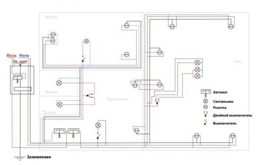 Электропроводка в доме своими руками. Как правильно развести проводку в частном доме своими руками: пошаговая инструкция монтажа для новичка, схемы подключения