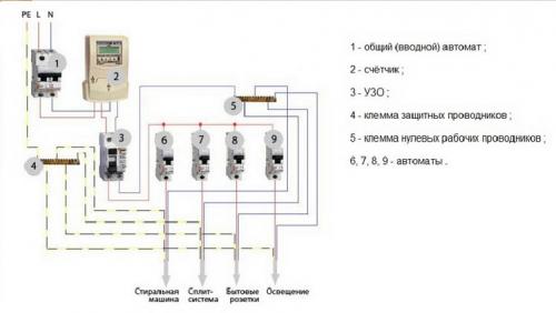 Современная электропроводка в квартире. С чего начать